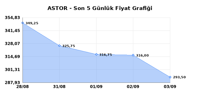 ASTOR ENERJI (ASTOR) 04 Eyl&uuml;l Cuma 2026 G&uuml;nl&uuml;k Teknik Analiz 1