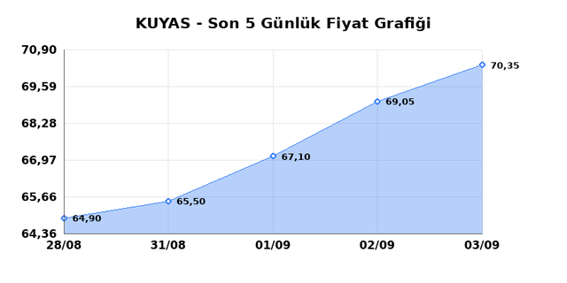 KUYAS YATIRIM (KUYAS) 04 Eylül Cuma 2026 Günlük Teknik Analiz 1