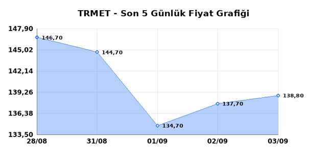 TR ANADOLU METAL MADENCILIK (TRMET) 04 Eylül Cuma 2026 Günlük Teknik Analiz 1
