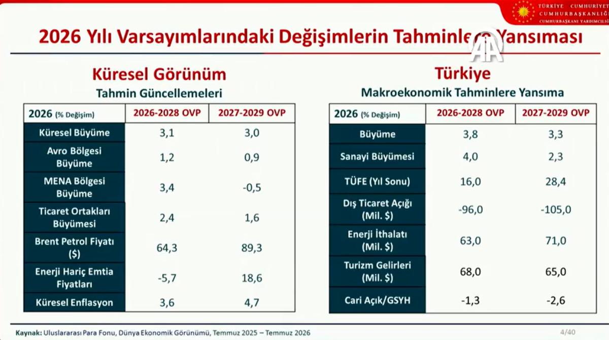 Ekonominin 3 yıllık yol haritası OVP a&ccedil;ıklandı 1