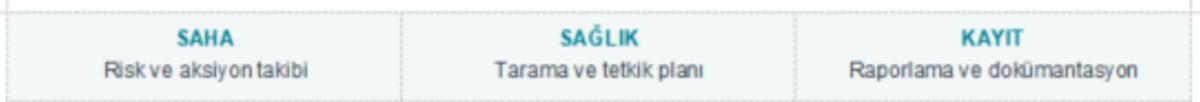 ENSATURK ile İstanbul ve Gebze’de İSG, mobil sağlık ve laboratuvar süreçleri 1