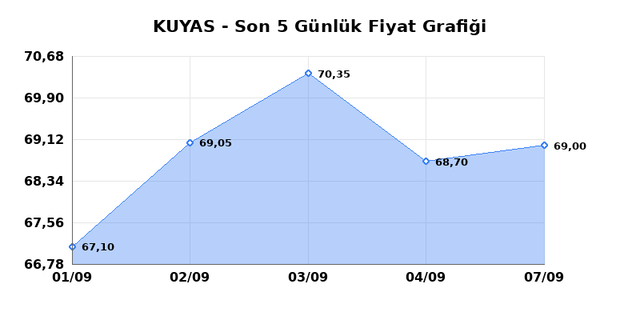KUYAS YATIRIM (KUYAS) 08 Eylül Salı 2026 Günlük Teknik Analiz 1
