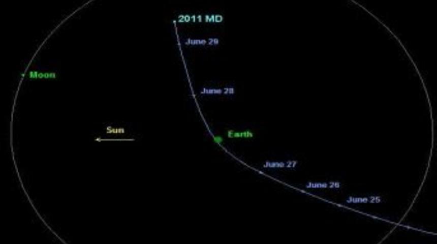 G&ouml;ktaşı d&uuml;nyayı &lsquo;teğet ge&ccedil;ti&rsquo;