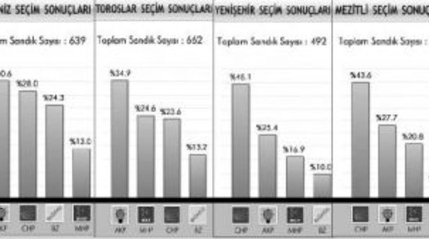 AK Parti zaferini kutluyor