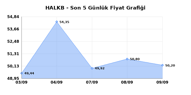 T. HALK BANKASI (HALKB) 10 Eylül Perşembe 2026 Günlük Teknik Analiz 1