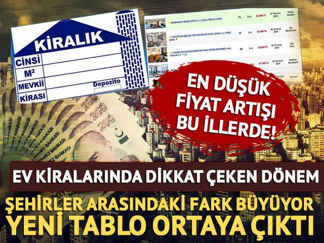 Ortalama kiralar eyl&uuml;l başında belli oldu! En d&uuml;ş&uuml;k fiyat artışı bu illerde