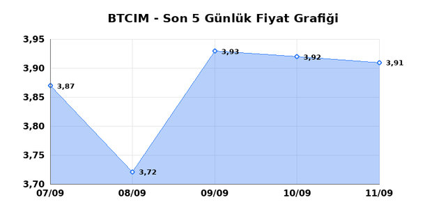 BATI CIMENTO (BTCIM) 14 Eyl&uuml;l Pazartesi 2026 G&uuml;nl&uuml;k Teknik Analiz 1