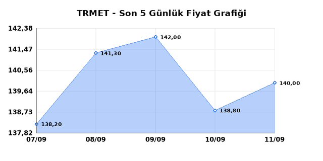 TR ANADOLU METAL MADENCILIK (TRMET) 14 Eyl&uuml;l Pazartesi 2026 G&uuml;nl&uuml;k Teknik Analiz 1