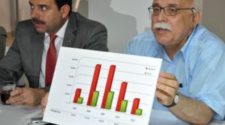 "Eskişehir Havaalanı'nı ulusal ve uluslararası kargo merkezi yapacağız"