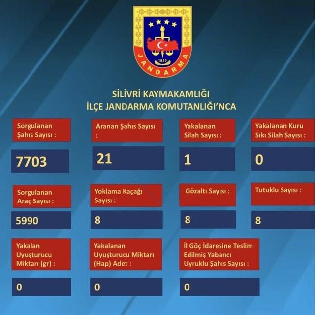 Silivri’de bir haftada 20 bin 323 kişi ile 7 bin 928 araç sorgulandı 1