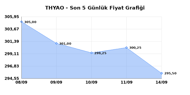 T&Uuml;RK HAVA YOLLARI (THYAO) 15 Eyl&uuml;l Salı 2026 G&uuml;nl&uuml;k Teknik Analiz 1