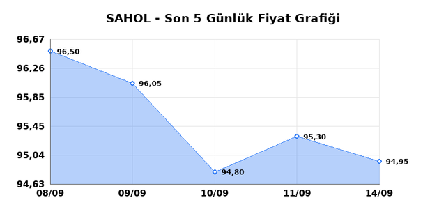 SABANCI HOLDİNG (SAHOL) 15 Eyl&uuml;l Salı 2026 G&uuml;nl&uuml;k Teknik Analiz 1
