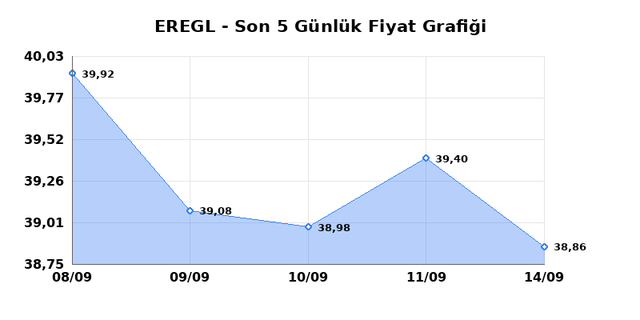 EREĞLİ DEMİR &Ccedil;ELİK (EREGL) 15 Eyl&uuml;l Salı 2026 G&uuml;nl&uuml;k Teknik Analiz 1