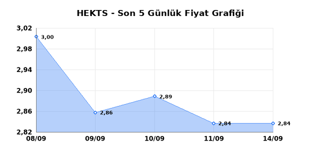 HEKTS (HEKTS) 15 Eyl&uuml;l Salı 2026 G&uuml;nl&uuml;k Teknik Analiz 1
