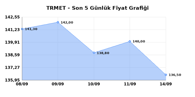 TR ANADOLU METAL MADENCILIK (TRMET) 15 Eyl&uuml;l Salı 2026 G&uuml;nl&uuml;k Teknik Analiz 1