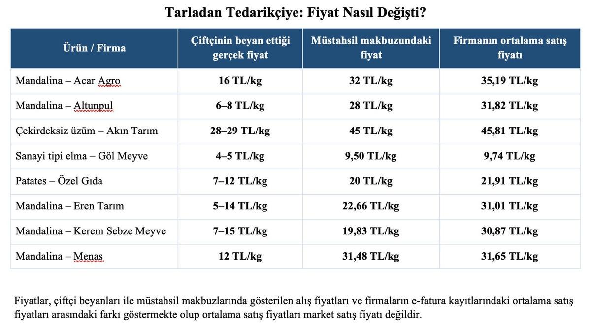 Vefat eden kişiler adına makbuz! Fiyat değişikliği ortaya &ccedil;ıktı 2