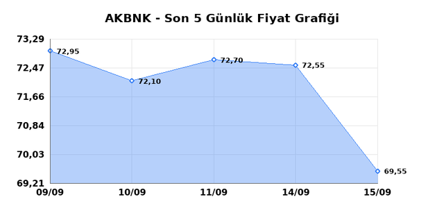AKBANK (AKBNK) 16 Eyl&uuml;l &Ccedil;arşamba 2026 G&uuml;nl&uuml;k Teknik Analiz 1