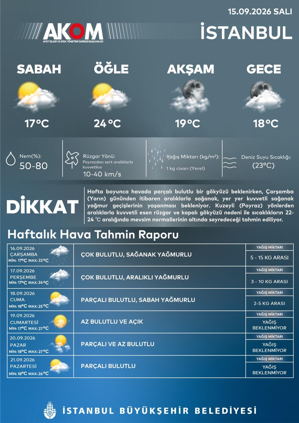 Meteoroloji il il uyardı! İstanbul a kuvvetli sağanak geliyor: 3 gün sürecek! 2