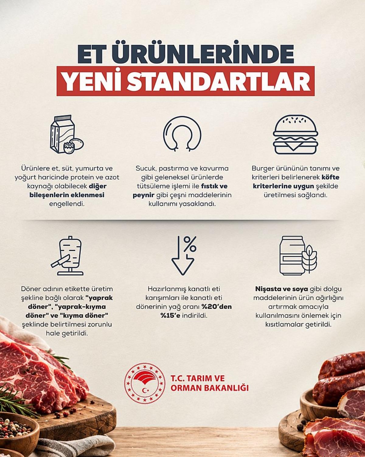 Bakan Yumaklı et ürünlerinde yeni standartları duyurdu 1