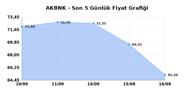 AKBANK (AKBNK) 17 Eyl&uuml;l Perşembe 2026 G&uuml;nl&uuml;k Teknik Analiz 1