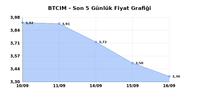 BATI CIMENTO (BTCIM) 17 Eyl&uuml;l Perşembe 2026 G&uuml;nl&uuml;k Teknik Analiz 1