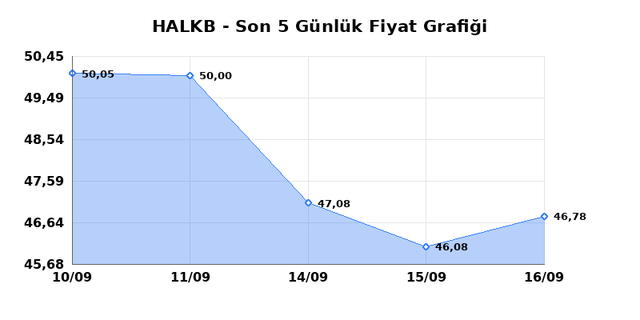 T. HALK BANKASI (HALKB) 17 Eyl&uuml;l Perşembe 2026 G&uuml;nl&uuml;k Teknik Analiz 1