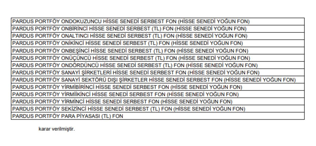 SPK dan bir hamle daha! 7 şirketin fonları işleme kapatıldı... Pusula ve Tera da var 5