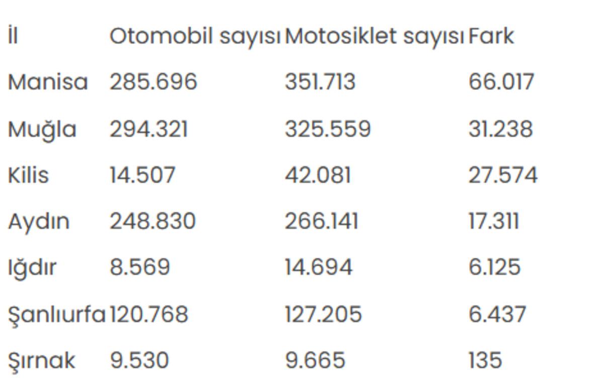 Otomobilleri geride bıraktılar! Sayıları 7’ye yükseldi 3