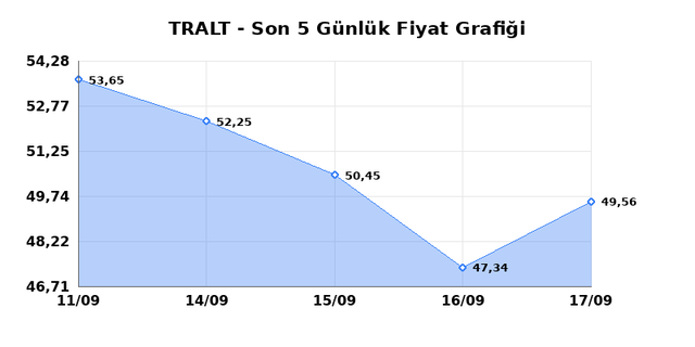 TURK ALTIN ISLETMELERI (TRALT) 18 Eyl&uuml;l Cuma 2026 G&uuml;nl&uuml;k Teknik Analiz 1