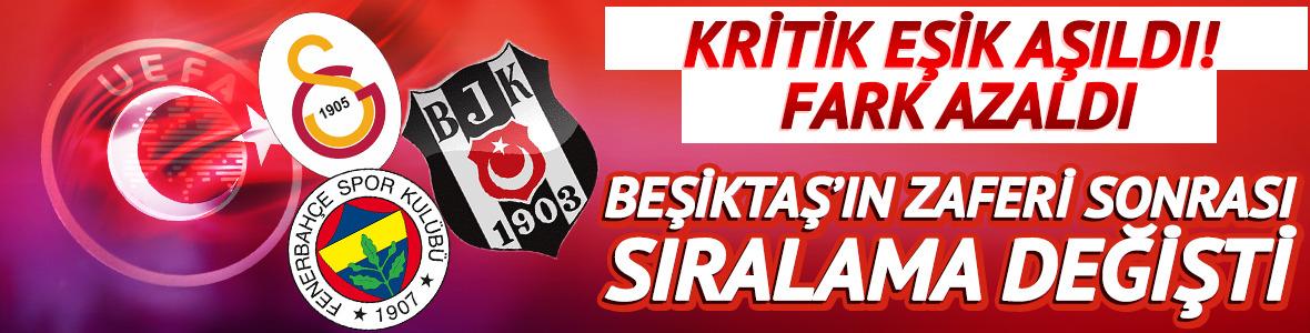 Beşiktaş'tan Avrupa'da g&ouml;vde g&ouml;sterisi! İşte &uuml;lke puanımız