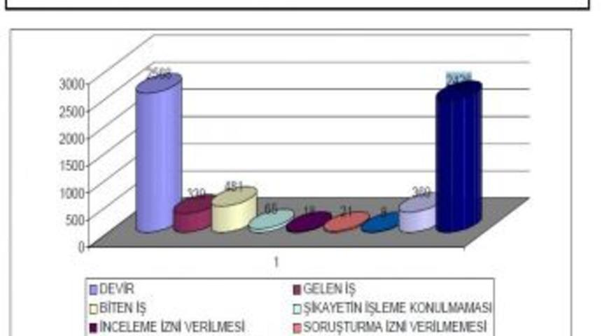 HSYK, 8 hakim ve savcı hakkında soruşturma izni verdi