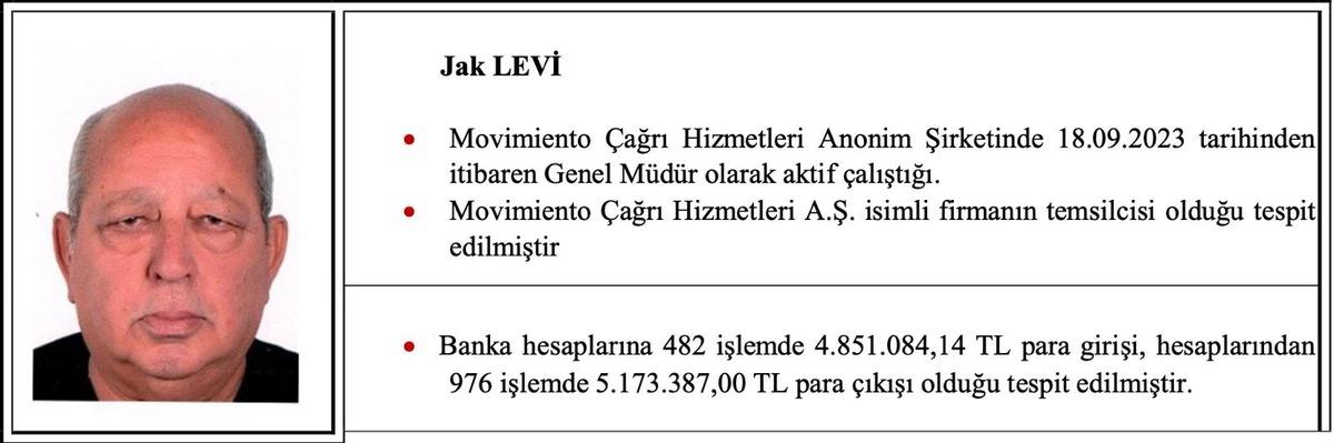 İsrail bağlantılı dolandırıcılık şebekesine darbe! 201 kişi g&ouml;zaltına alındı... 9 İsraillinin kimlikleri belli oldu 3