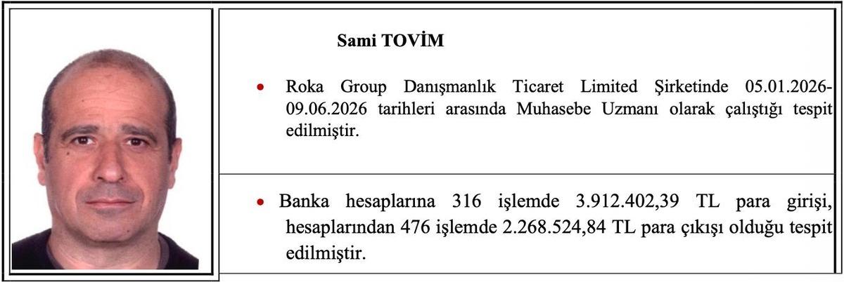 İsrail bağlantılı dolandırıcılık şebekesine darbe! 201 kişi g&ouml;zaltına alındı... 9 İsraillinin kimlikleri belli oldu 4