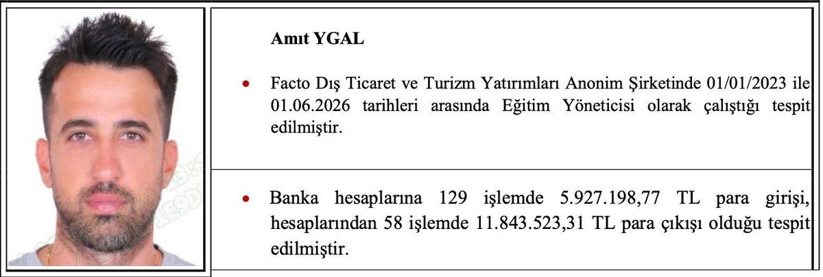 İsrail bağlantılı dolandırıcılık şebekesine darbe! 201 kişi g&ouml;zaltına alındı... 9 İsraillinin kimlikleri belli oldu 6