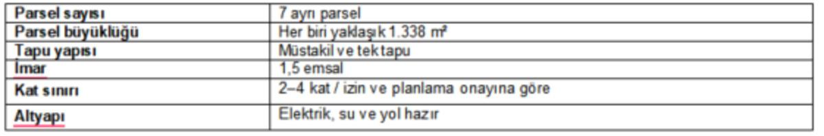 Kuzey Kıbrıs’ta arsa yatırımı yaparken bu detaylara dikkat: Yeşilyurt’taki 1,5 yıllık çalışma ne gösteriyor? 3