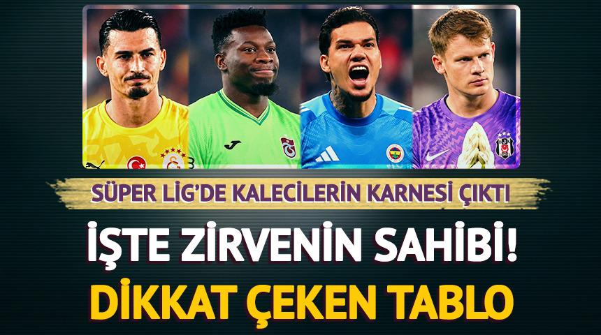 S&uuml;per Lig&rsquo;de kalecilerin performansı belli oldu! İşte zirvedeki isim