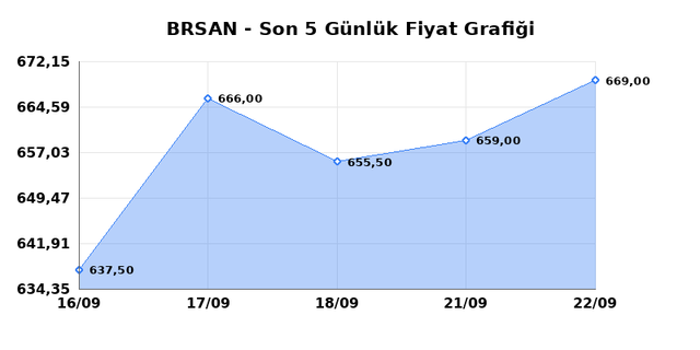 BORUSAN BORU SANAYI (BRSAN) 23 Eyl&uuml;l &Ccedil;arşamba 2026 G&uuml;nl&uuml;k Teknik Analiz 1