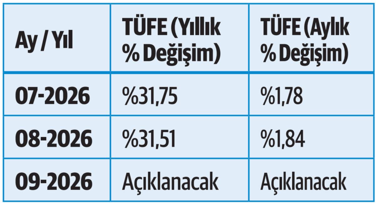 Emekliye Ocak ta sürpriz gelebilir! Maaşlar ne olacak? 1