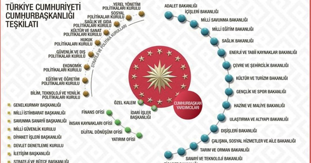Cumhurbaşkanlığı H&uuml;k&uuml;met Sistemi nedir? Yeni sistemle neler değişecek?