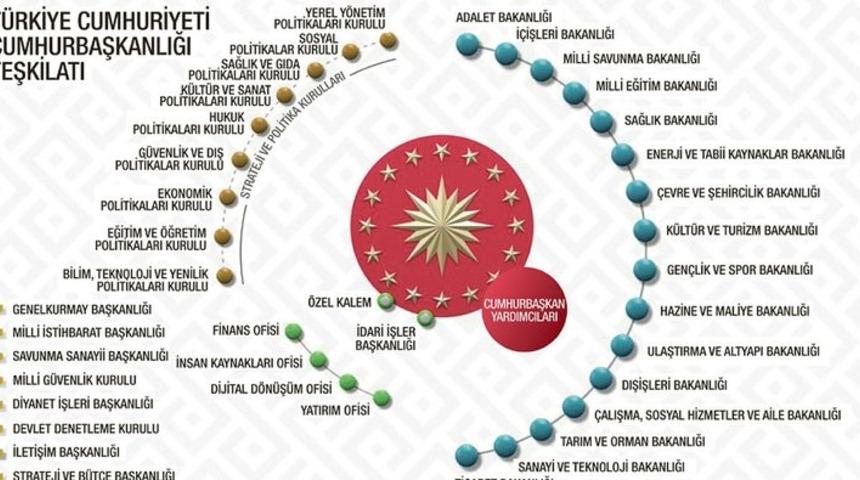 Bakanlar Kurulu 2018: İşte yeni kabine listesi! 
