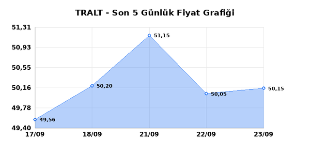 TURK ALTIN ISLETMELERI (TRALT) 24 Eyl&uuml;l Perşembe 2026 G&uuml;nl&uuml;k Teknik Analiz 1