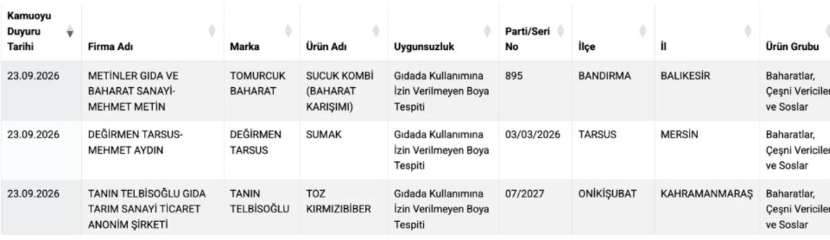 Bakanlık ifşaladı: Üç baharat markasından yasaklı boya çıktı 1