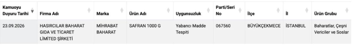 Bakanlık ifşaladı: Üç baharat markasından yasaklı boya çıktı 2