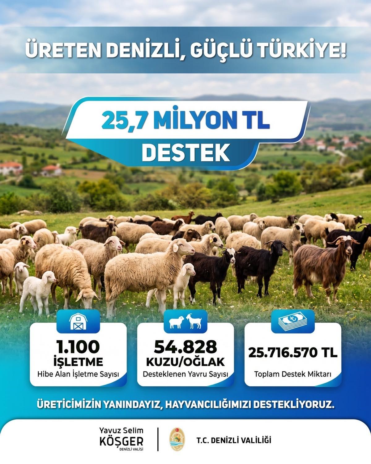 &Ccedil;ift&ccedil;iye destek! 25 milyon 716 bin lira hesaplara yatırıldı 1