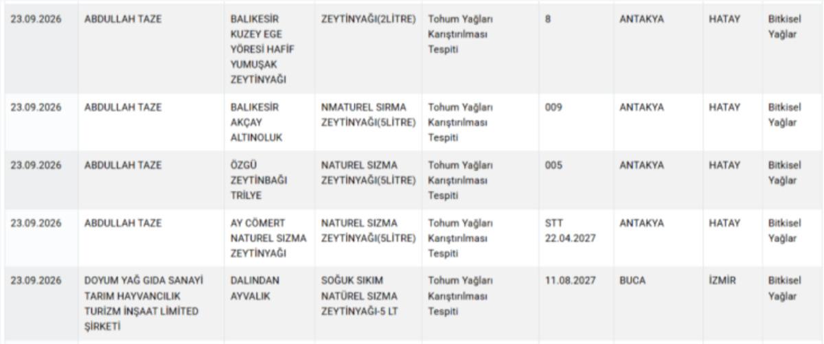Gıdada skandalın adresi yine değişmedi! Bakanlık listeyi a&ccedil;ıkladı 6