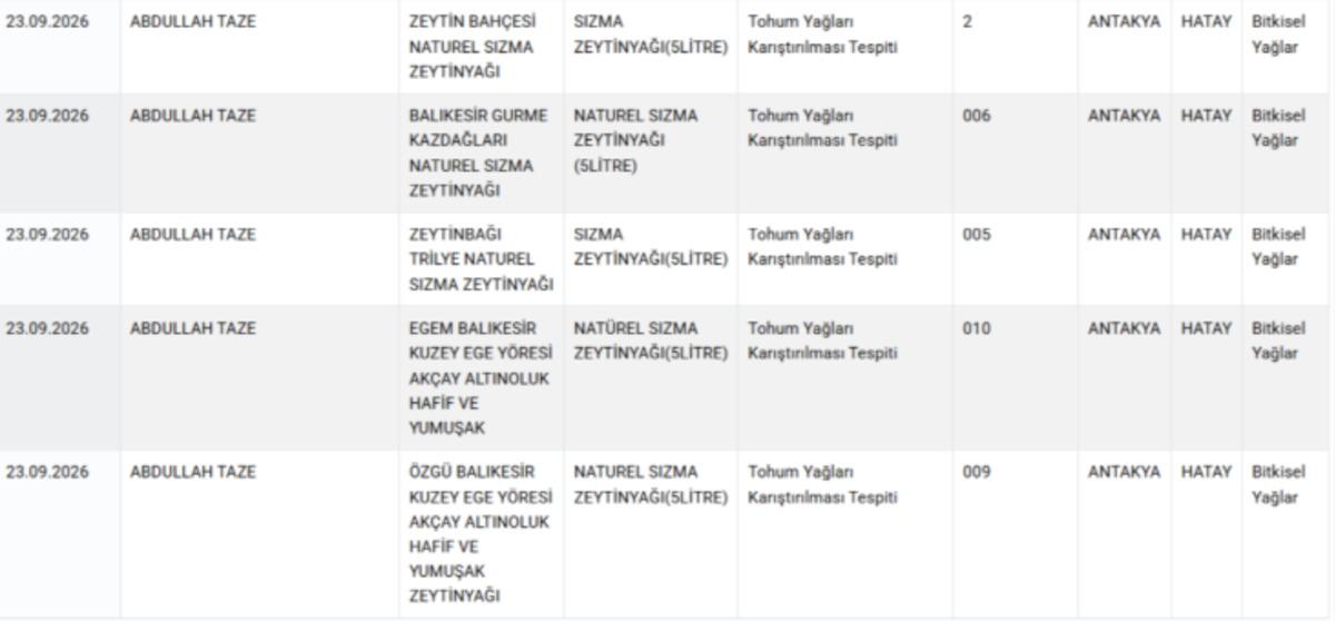 Gıdada skandalın adresi yine değişmedi! Bakanlık listeyi a&ccedil;ıkladı 7
