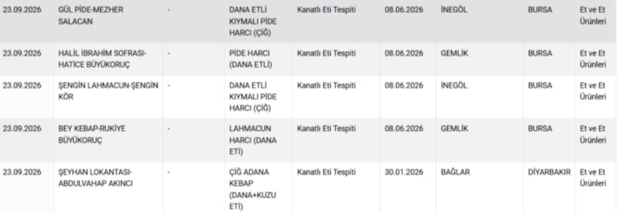 Gıdada skandalın adresi yine değişmedi! Bakanlık listeyi a&ccedil;ıkladı 10