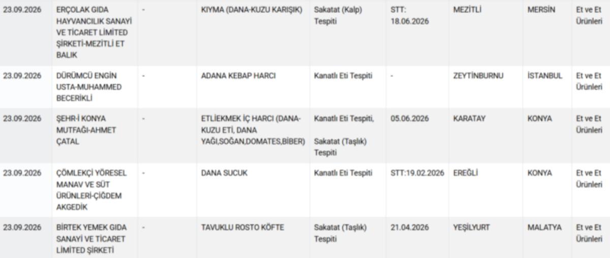 Gıdada skandalın adresi yine değişmedi! Bakanlık listeyi a&ccedil;ıkladı 13