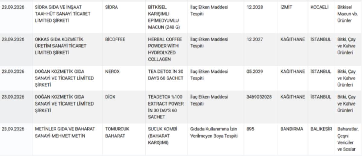 Gıdada skandalın adresi yine değişmedi! Bakanlık listeyi a&ccedil;ıkladı 15