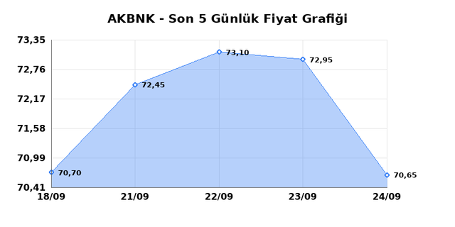 AKBANK (AKBNK) 25 Eyl&uuml;l Cuma 2026 G&uuml;nl&uuml;k Teknik Analiz 1